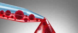 Что показывает общий (клинический) и биохимический анализы крови?